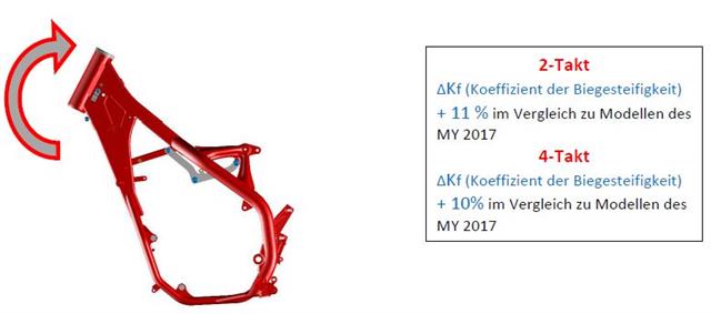 Biegefestigkeit 2018